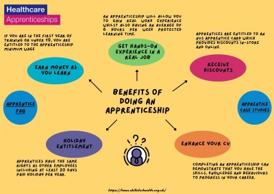 Benefits-of-Doing-an-Apprenticeship ICB Mar 2025-.pdf.jpg